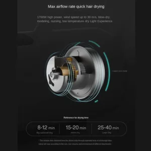 1700W Power Hair Dryer For Dogs Pet Dog Cat 3